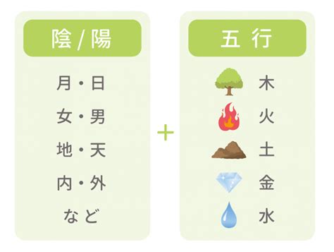 水の陰 性格|癸(みずのと/キ)の意味、解釈は？性格、恋愛傾向、適職